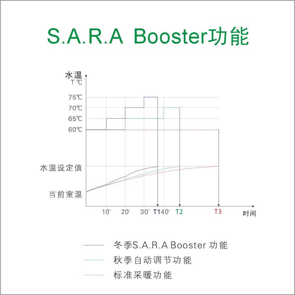 意大利希爾博壁掛爐-宇宙系列