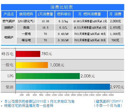大元立式電鍋爐產品的經濟性.png