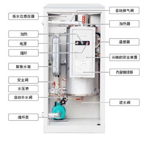 大元立式電鍋爐結構圖.png