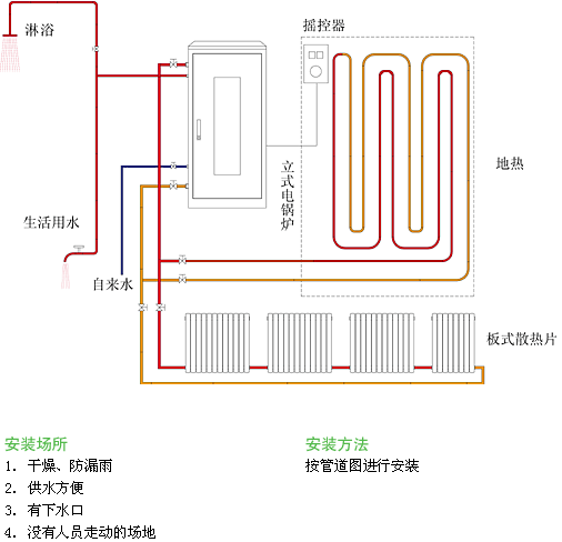 大元立式電鍋爐安裝方法.png