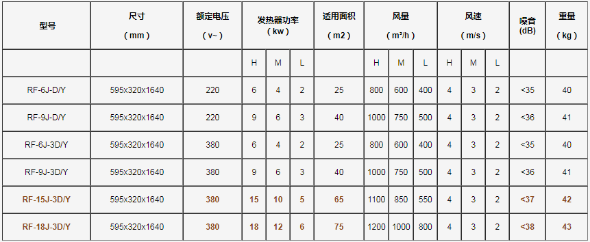 暖風空調參數.png