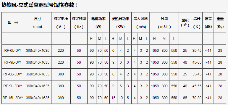 熱旋風暖空調參數.png